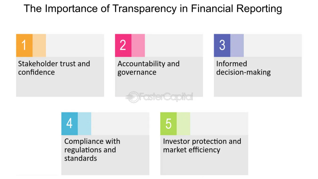 Why Financial Transparency Matters in Sociedad Anonima - One Must Know!